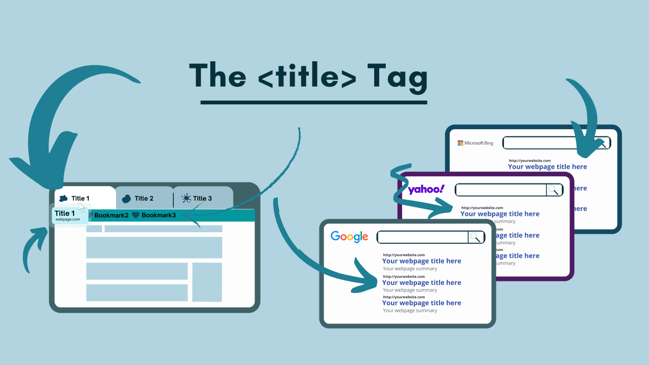 What Is a Title Tag? How to Optimize Your SEO Titles